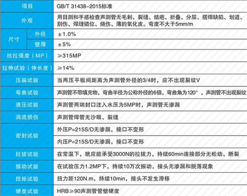 城中承插式声测管性能特点